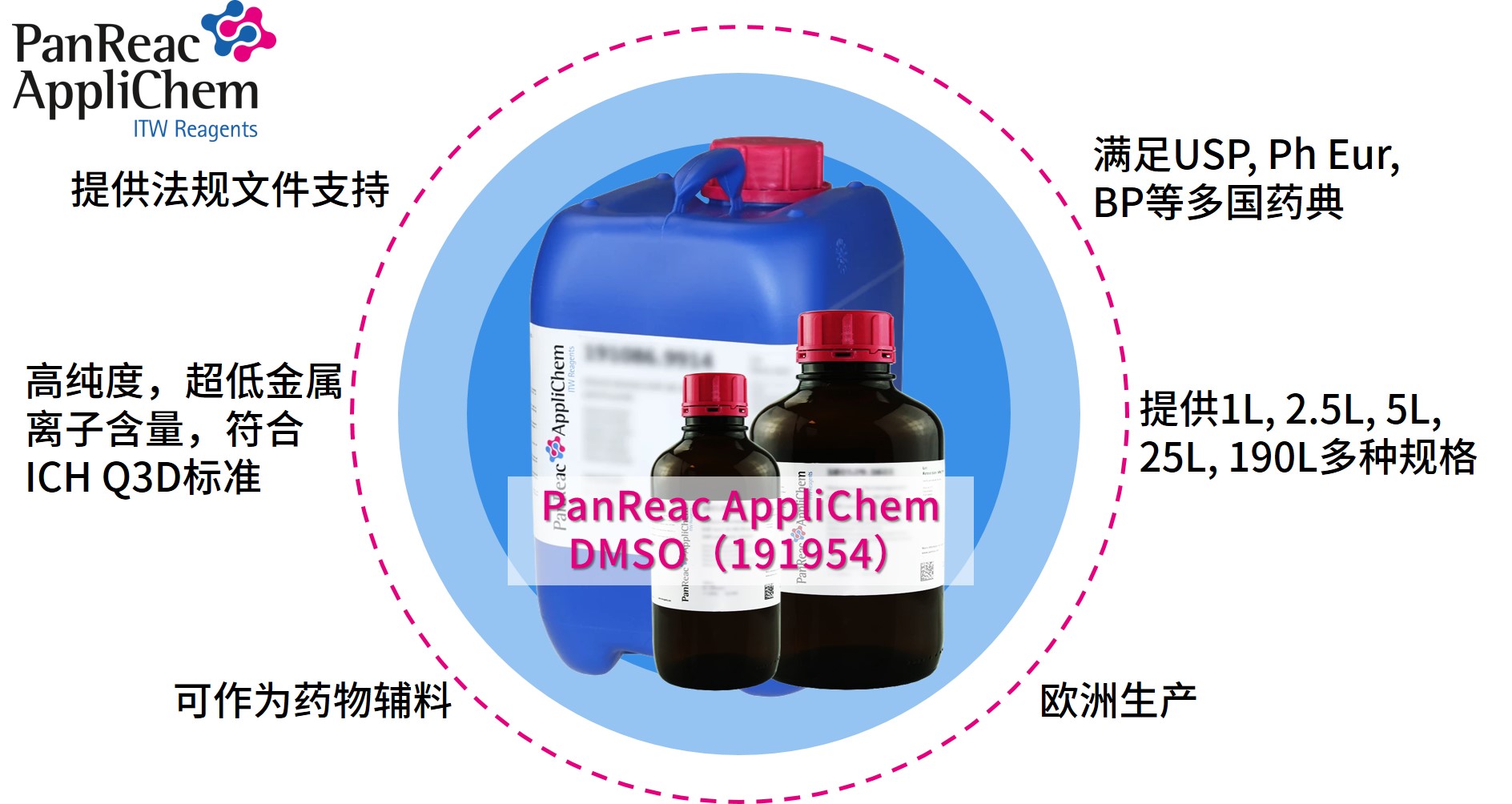 Applichem藥典級二甲基亞砜DMSO，萬能溶劑的卓越之選